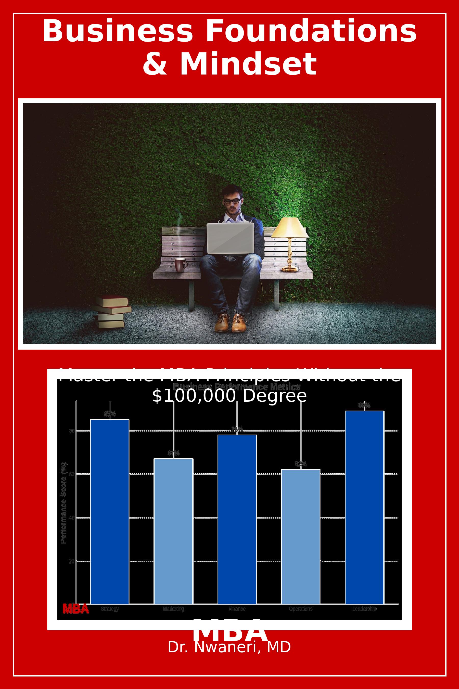 Book 1: Business Foundations & Mindset